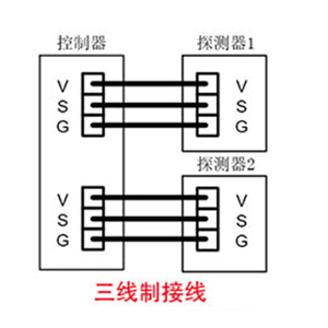 可燃?xì)怏w探測(cè)器三線(xiàn)制接線(xiàn)